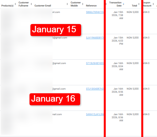 Selar dashboard